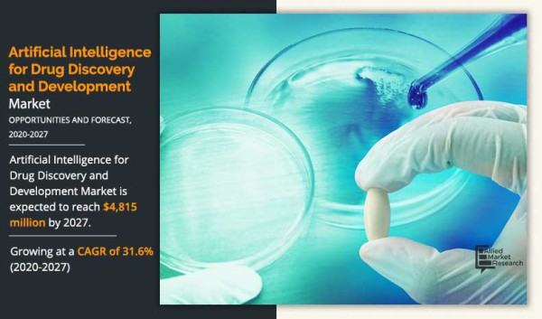 AI Propels Drug Discovery and Development Market to $4,815 Million by 2027 with a Striking CAGR of 31.6% 
#AI  #drugdiscovery #pharmaceutical #rowlandtalent #𝐚𝐫𝐭𝐢𝐟𝐢𝐜𝐢𝐚𝐥𝐢𝐧𝐭𝐞𝐥𝐥𝐢𝐠𝐞𝐧𝐜𝐞  tinyurl.com/2qoc9rmq