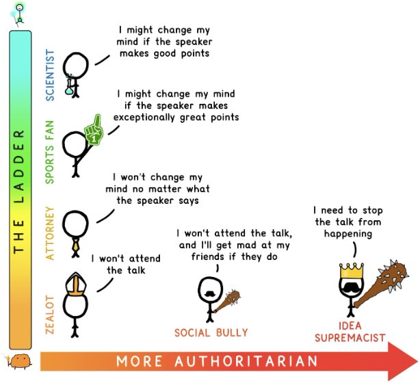 PamelaParesky's tweet photo. Great @waitbutwhy graphic from Tim Urban’s book. (h/t @HistoryBoomer) https://t.co/ToEtIukAHN