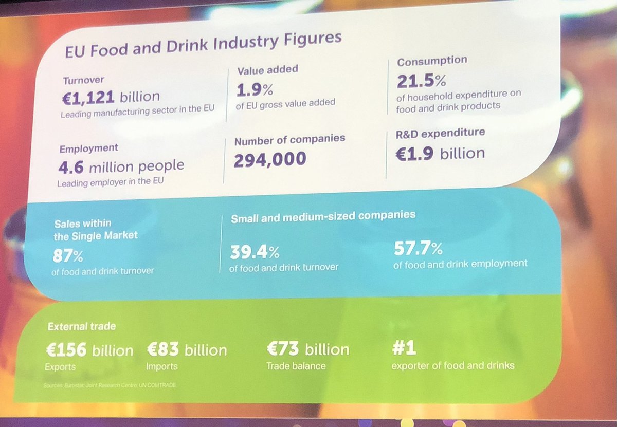 EU Food and drink industry in figures by <a href="/DirkJacobsEU/">Dirk Jacobs</a> <a href="/FoodDrinkEU/">FoodDrinkEurope</a> #elintarvikepäivä