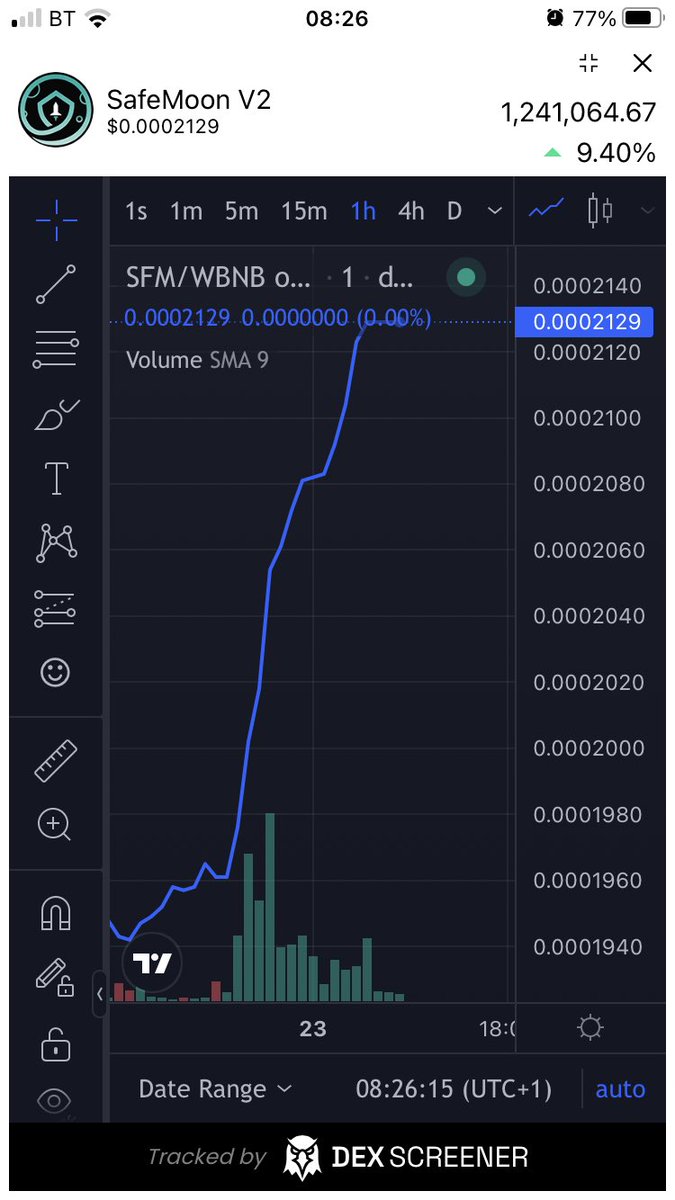 _safemoon_pilot's tweet image. Day 667 with Safemoon. 44 Safemoon in Reflectons in the last 24 hours. 
#SAFEMOON #SAFEMOONARMY #SAFEMOONFAMILY #SAFEMOONEXCHANGE