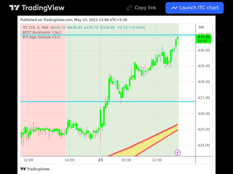 TradingView trade ITC 5 minutes 