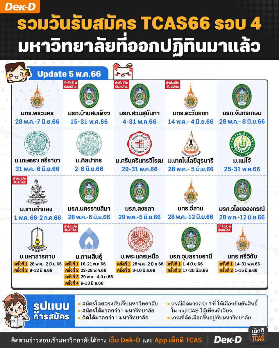lataedekd's tweet photo. รวมวันรับสมัคร #TCAS66 รอบ 4 รับตรงอิสระ ของมหาวิทยาลัยที่ออกปฏิทินมาแล้ว #dek66 https://t.co/NZxZEzbMGj