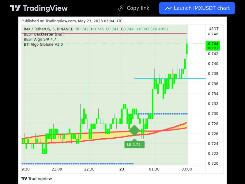 TradingView trade IMX 5 minutes