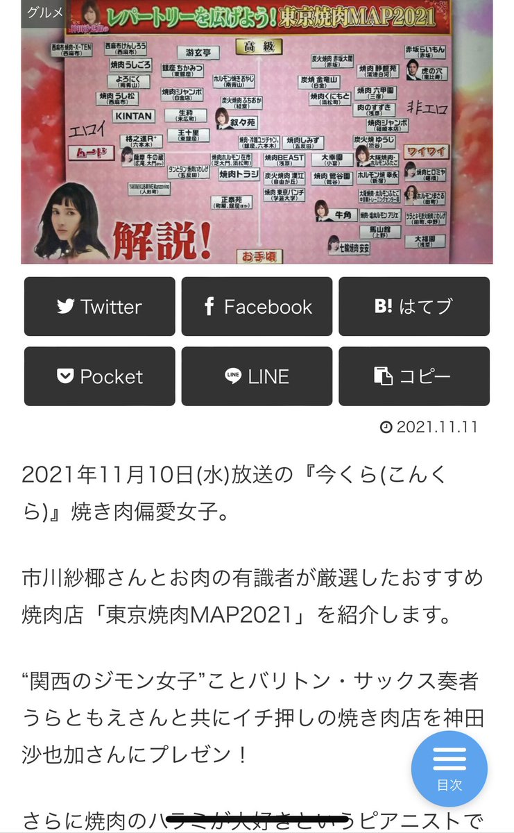 東京焼肉マップなるものらしい。

まだ学生の分際なので、トラジ、ふたご大幸園辺りがワイワイできてお腹いっぱいに食べれていいのかな。