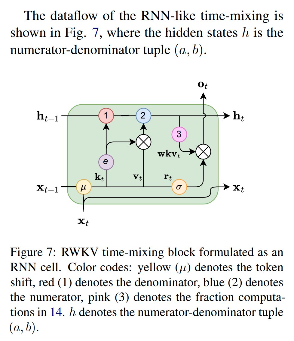 BlinkDL_AI's tweet photo. #RWKV: Reinventing RNNs for the Transformer Era https://t.co/jVA4aKTtjW https://t.co/7t6FQBSkuX