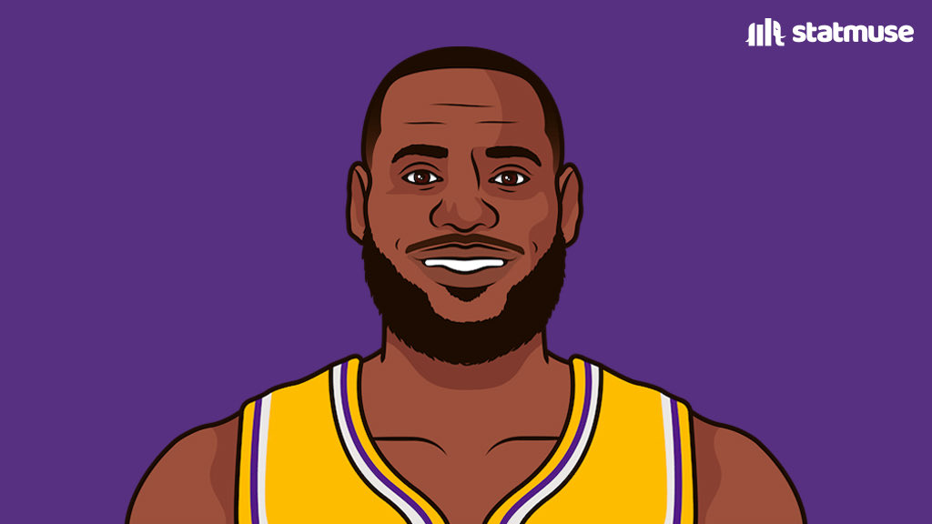 RT @statmuse: The only teams to sweep LeBron:

— 2018 Warriors
— 2007 Spurs

And now, the 2023 Nuggets. https://t.co/AIfL9TmzD8