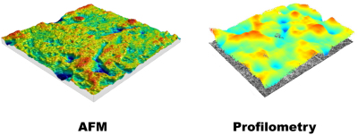 JadeWei0109's tweet image. #NanoTransMed
#Profilometry and atomic force #microscopy for surface characterization
Li Mei, Guangzhao Guan
doi.org/10.26599/NTM.2…