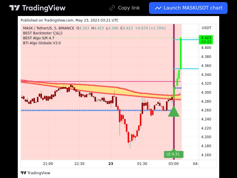 TradingView trade MASK 5 minutes 