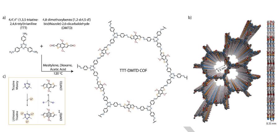 Breaking Stability Barriers: THZ-DMTD Unleashes the Potential of Li-S Batteries