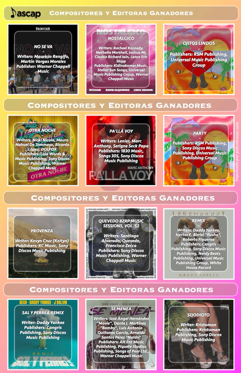 pubco_ES's tweet photo. La Sociedad Estadounidense de Compositores, Autores y Editores #ElPremioASCAP honra a sus principales miembros en una serie de entregas anuales de premios en siete categorías musicales diferentes: pop, ritmo y soul y televisión, música latina, country... #SomosASCAP https://t.co/GqUr75uAjh
