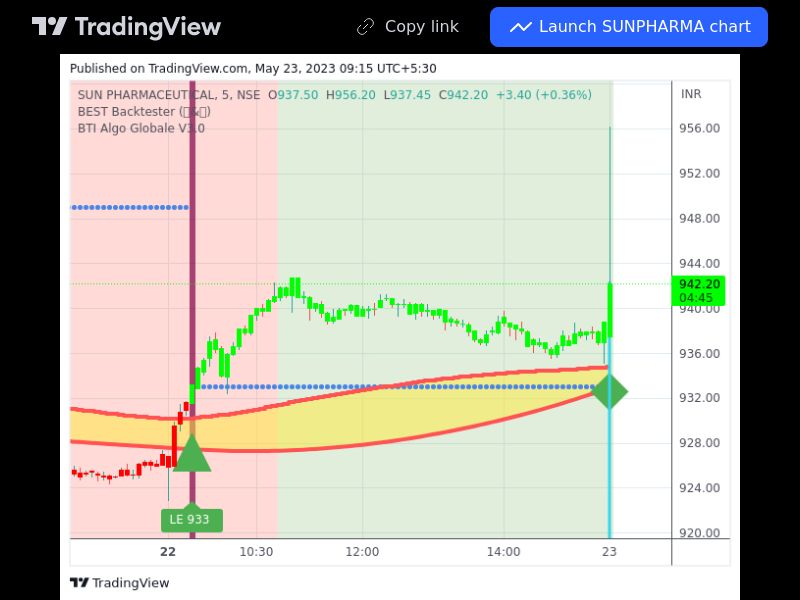 TradingView trade SUNPHARMA 5 minutes