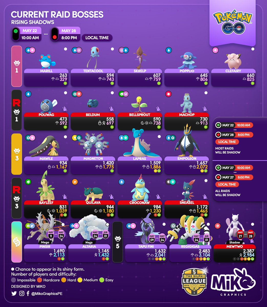 All Pokemon GO Raid Bosses for March 2023