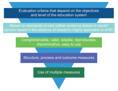 Excited to share this insightful article on Evidence-based Practice and Quality Improvement in Allied Healthcare Education! 📚🔬 Check it out here: ijrc.in/doi/IJRC/pdf/1… #Alliedhealthcare #Education #Evidencebasedpractice #Qualityimprovement  @iarc @JaypeeJournals