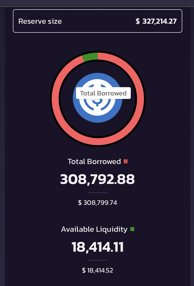 There is an incredible 50% APY on lending USDC on  <a href="/OmniDex1/">OmniDex</a> omnilend. The highest of any lending platform for a stable coin and certainly much higher than what you get in a bank or anywhere else for that matter! 

Imagine getting 50% on your money in your bank!?