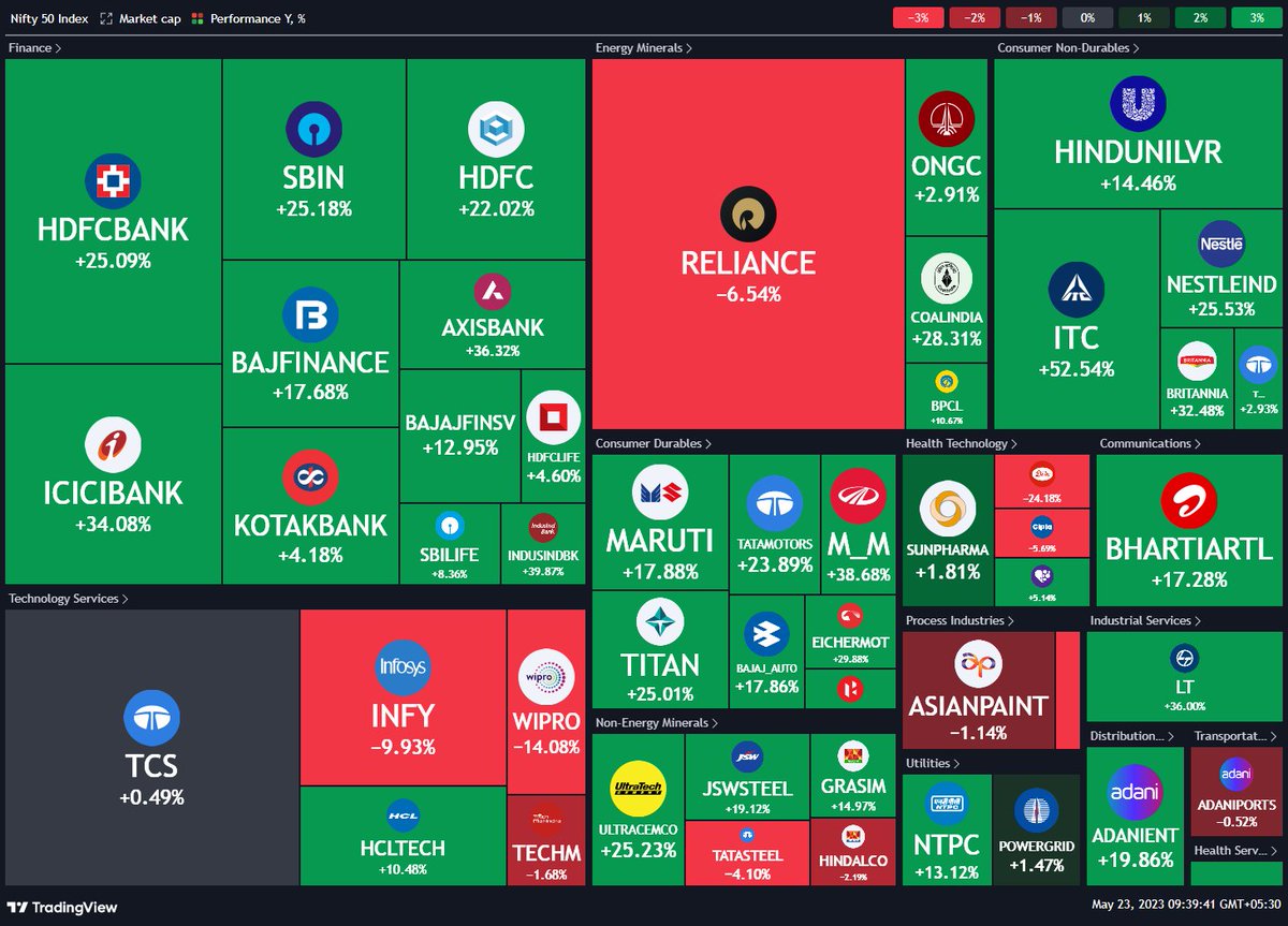 Alok Jain ⚡ on Twitter "A very unique feature on tradingview is the