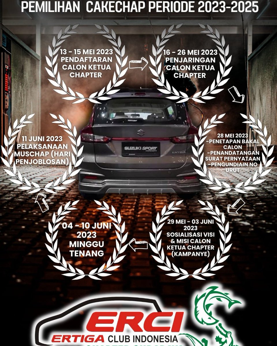 7 ANGGOTA KPU TIM MUSCHAP 2023 dan susunan penyelenggaraan pemilihan CAKECHAP Periode 2023-2025
#erciSurabayasolid
#bengkelnewfast 
#ercichapternganjuk
#1DekadeErci
#DedikasiUntukNegeri
#ertigaclubindonesia
#suzuki_id
#mediacentererci
#ercimilikbersama