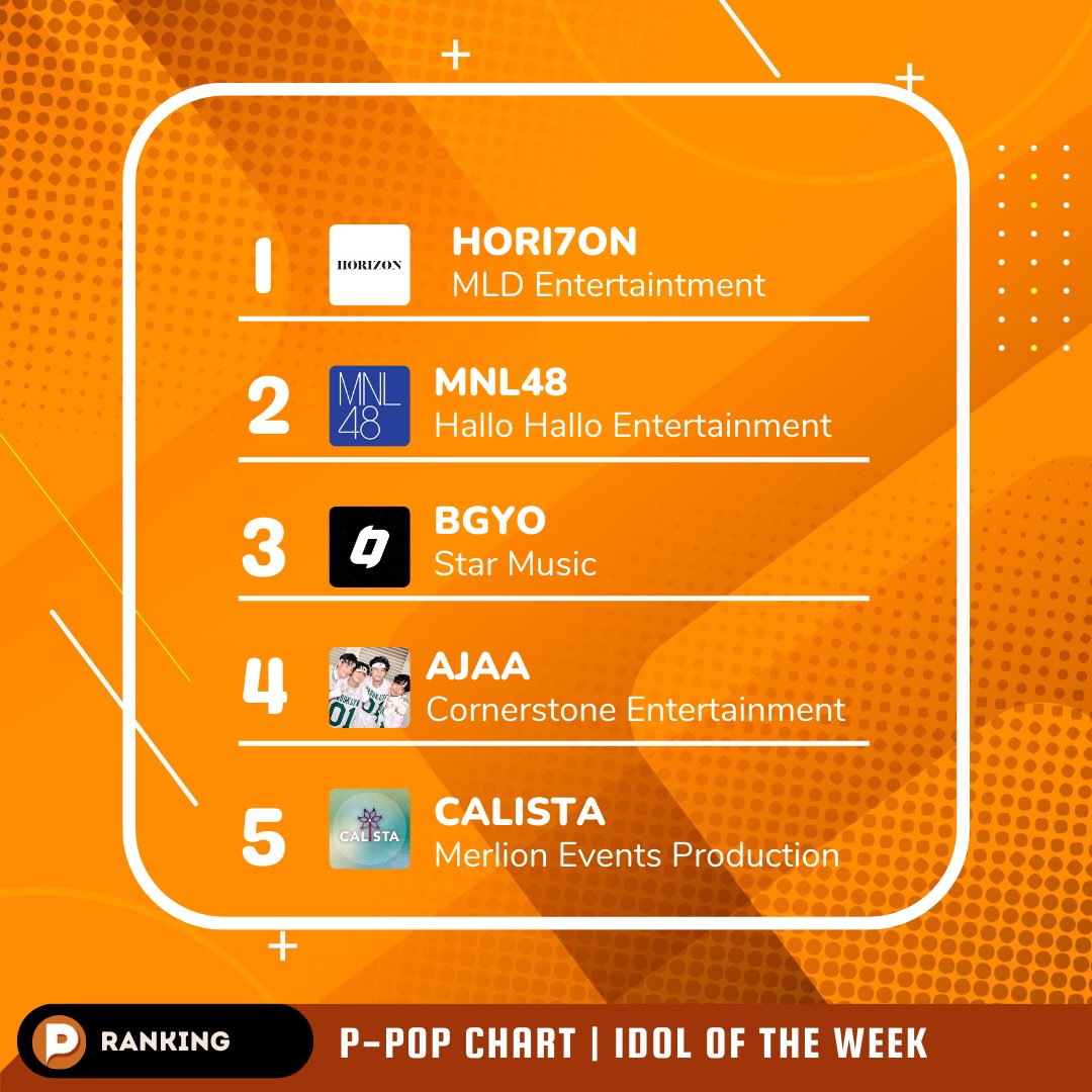 PPOP_app's tweet photo. [#PPOP_APP] | P-POP Weekly Chart  

WEEK  1 ► IDOL OF THE WEEK  Ranking

#1 @HORI7ONofficial 
#2 @mnl48official 
#3 @bgyo_ph 
#4 @AJAAofc 
#5 @calistasocials 

[🔒] This week winner may win Sponsored IG Story ADs or MV Youtube ADs [►]👏🏼👏🏼

⏱ Ends 05.27.2023 10:00 PM PHT⏱ https://t.co/ykOggcPXef