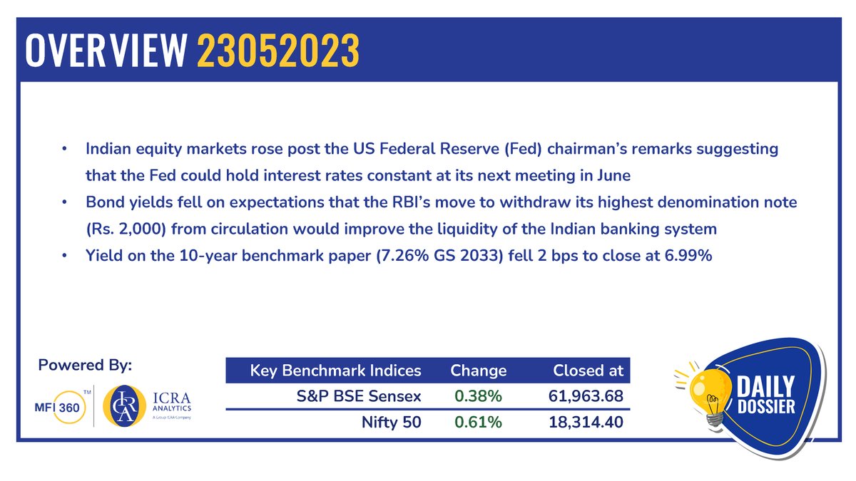 Daily Dossier, May 23, 2023 - bit.ly/DailyDossier
#equitymarkets #dailyupdates #mutualfunds #stockmarket #ICRAAnalytics #nifty50