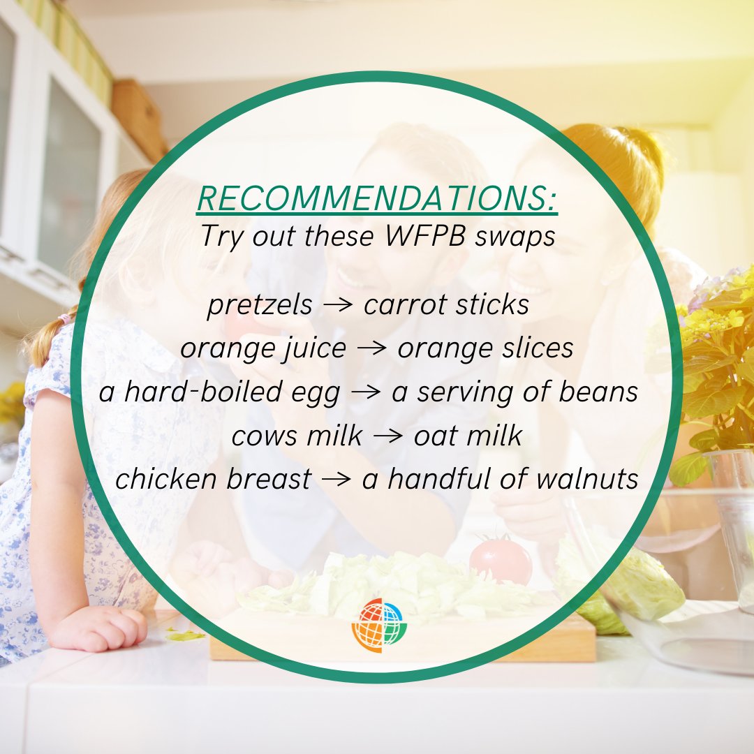 SocietyLm's tweet image. LM week - Day 3 - Nutrition
#LMWeek #lifestylemedicine #lifemedglobal #PALM #nutrition