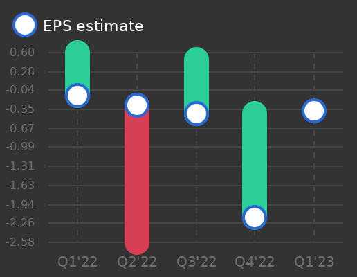 Tickeron's tweet image. VNET Group to report earnings on May 24, 2023. Earnings per share (EPS) estimate: $-0.38 $VNET #VNETGroup srnk.us/go/4670387