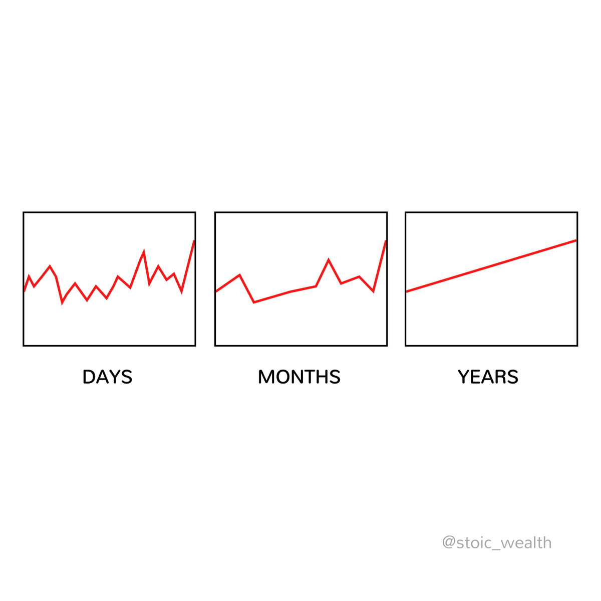 smartrecovery_1's tweet image. Think long term, and focus on the bigger picture.