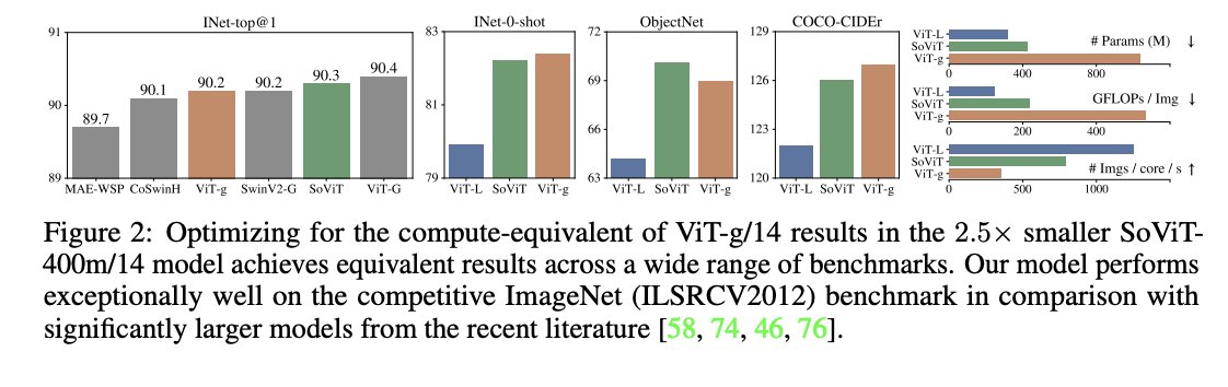 Oren Neumann on X: Do #RL models have scaling laws like LLMs? #AlphaZero  does, and the laws imply SotA models were too small for their compute  budgets. Check out our new paper