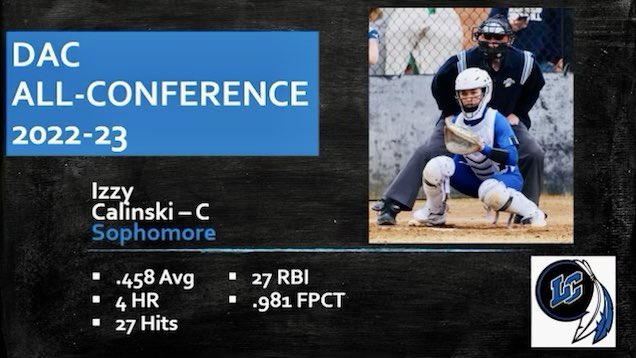 LakeCentralSB's tweet image. Congrats to our DAC All-Conference Team selections. These players have not only demonstrated exceptional ability &amp;amp; skill, but more importantly they are an example of strong leadership, sportsmanship, good character &amp;amp; a positive influence on their team! #WeBeforeMe #WeAreLC