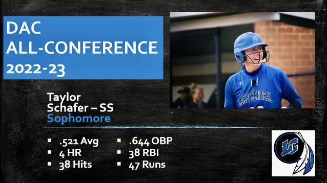 LakeCentralSB's tweet image. Congrats to our DAC All-Conference Team selections. These players have not only demonstrated exceptional ability &amp;amp; skill, but more importantly they are an example of strong leadership, sportsmanship, good character &amp;amp; a positive influence on their team! #WeBeforeMe #WeAreLC