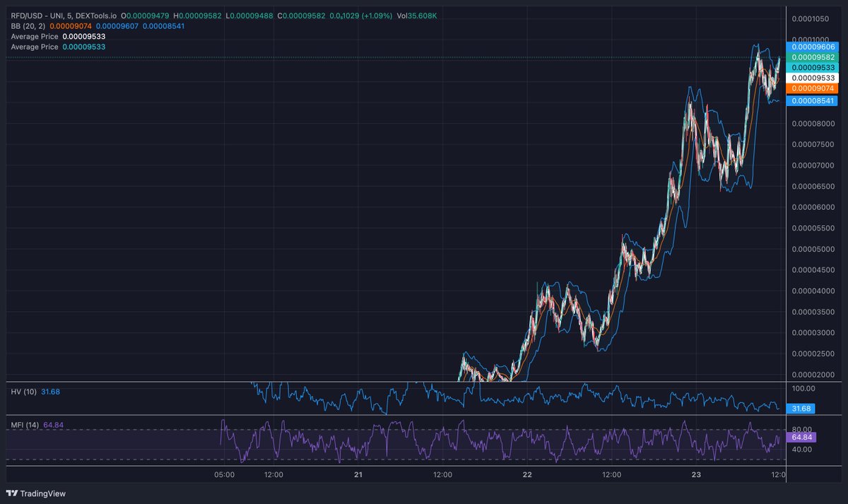 1482's tweet photo. $RFD going to e3 https://t.co/fMqx6vzfKO