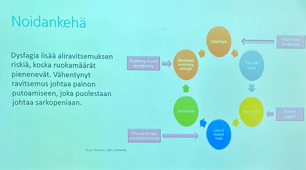 RoittoHM's tweet photo. Some insights into the discussion from our clinics multidisciplinary team (1.physiotherapist, 2. psychologist, 3. dietitian)
#frailty #memoryclinic #brainhealth #dementia
@helsinginsote https://t.co/YO298d0oIG