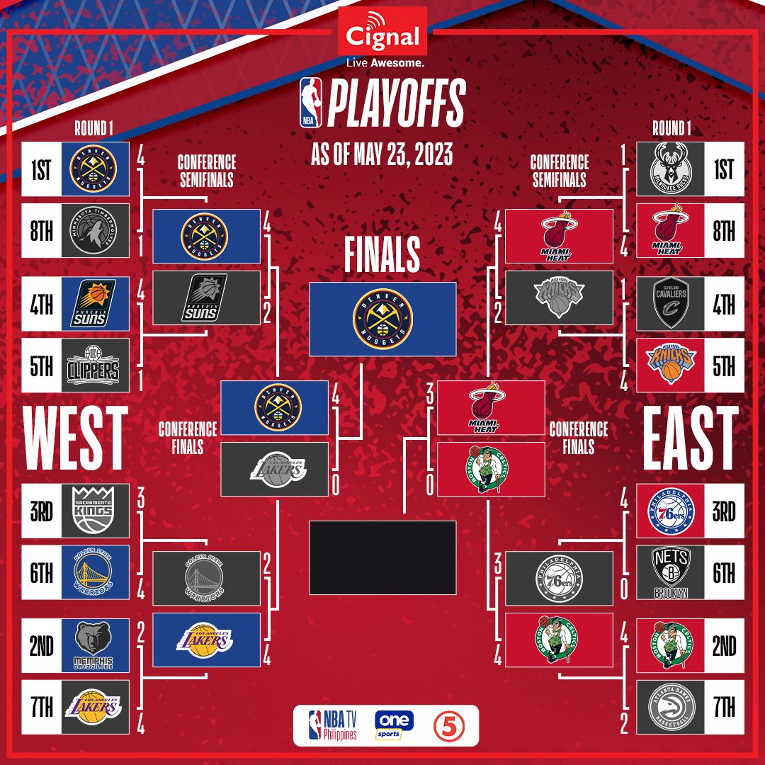 Cignal TV On Twitter History For Denver The Nuggets Are Heading To cignal-tv-on-twitter-history-for-denver-the-nuggets-are-heading-to