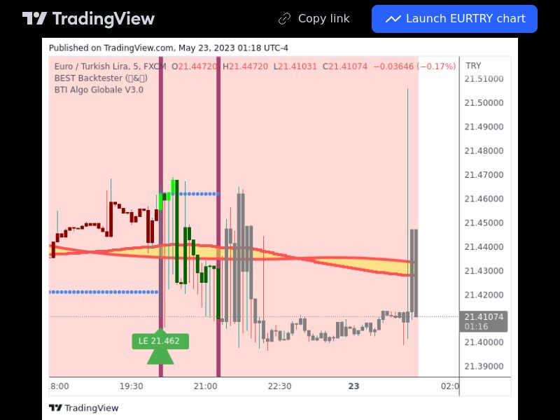 TradingView trade EURTRY 5 minutes 