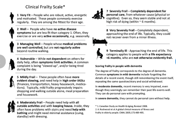 Attention all #memory clinics! Do you assess #frailty as a part of memory/dementia #diagnostics? We do and today we have half a day to assess how to improve. Give us tips and tell us about what you do 🧠💪

@Krockdoc @SusanShenkin @adamgordon1978 @martinezvelilla @drjohnmorley