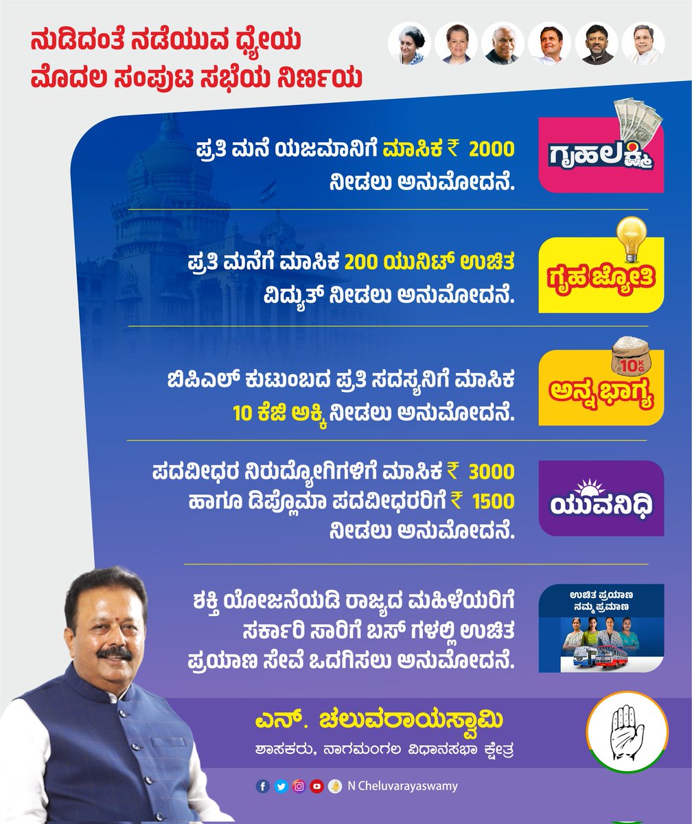 ನುಡಿದಂತೆ ನಡೆಯುವ ಧ್ಯೇಯ ಮೊದಲ ಸಂಪುಟ ಸಭೆಯ ನಿರ್ಣಯ......🙏

#mandya | #nagamangala | #karnatakaelection2023 | #ChaluvarayaSwamy | #congressguarantee |