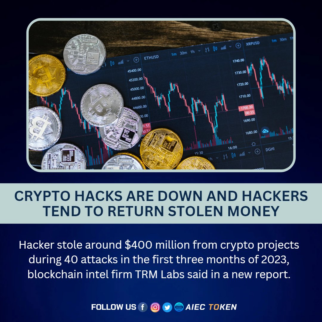 aiec_token's tweet photo. Crypto News: Crypto Hacks Are Down and Hackers Tend to Return Stolen Money.
Read Full News 📷https://t.co/beyZugml2O
#aiec #aiectoken #decentralized  #crypto #blockchain #staking #cotlox #cryptocurrency #Blockchainsystem #futurecurrency #aiecstaking
#innovation #cryptonews https://t.co/XG4rd32IKP