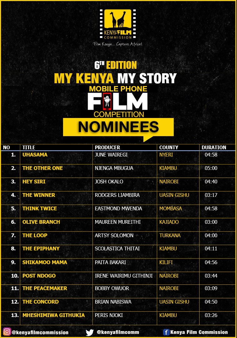 kenyafilmcomm's tweet photo. We're glad to announce the nominees for the 6th Edition of #MyKenyaMyStory under the theme  of Promoting Peace, Tolerance and Conflict Resolution.

Vote for your favorite nominee via the link https://t.co/R4bQ6cQRxq

Voting deadline is 2 June 2023. https://t.co/XkG2nVrV2o