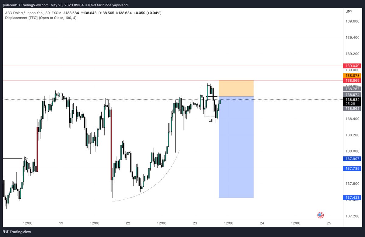 #usdjpy orderladım bunu