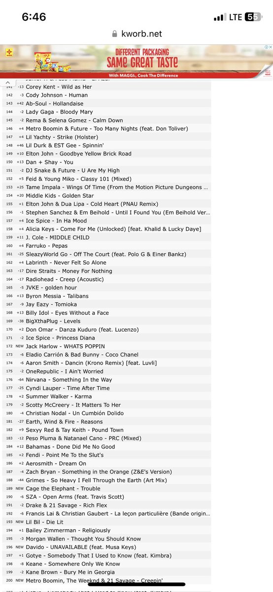 senorcorer's tweet image. ‘Unavailable’ by @davido ft @Musakeys debuts on the US 🇺🇸 Shazam Chart at #196 #UnavailableChallenge