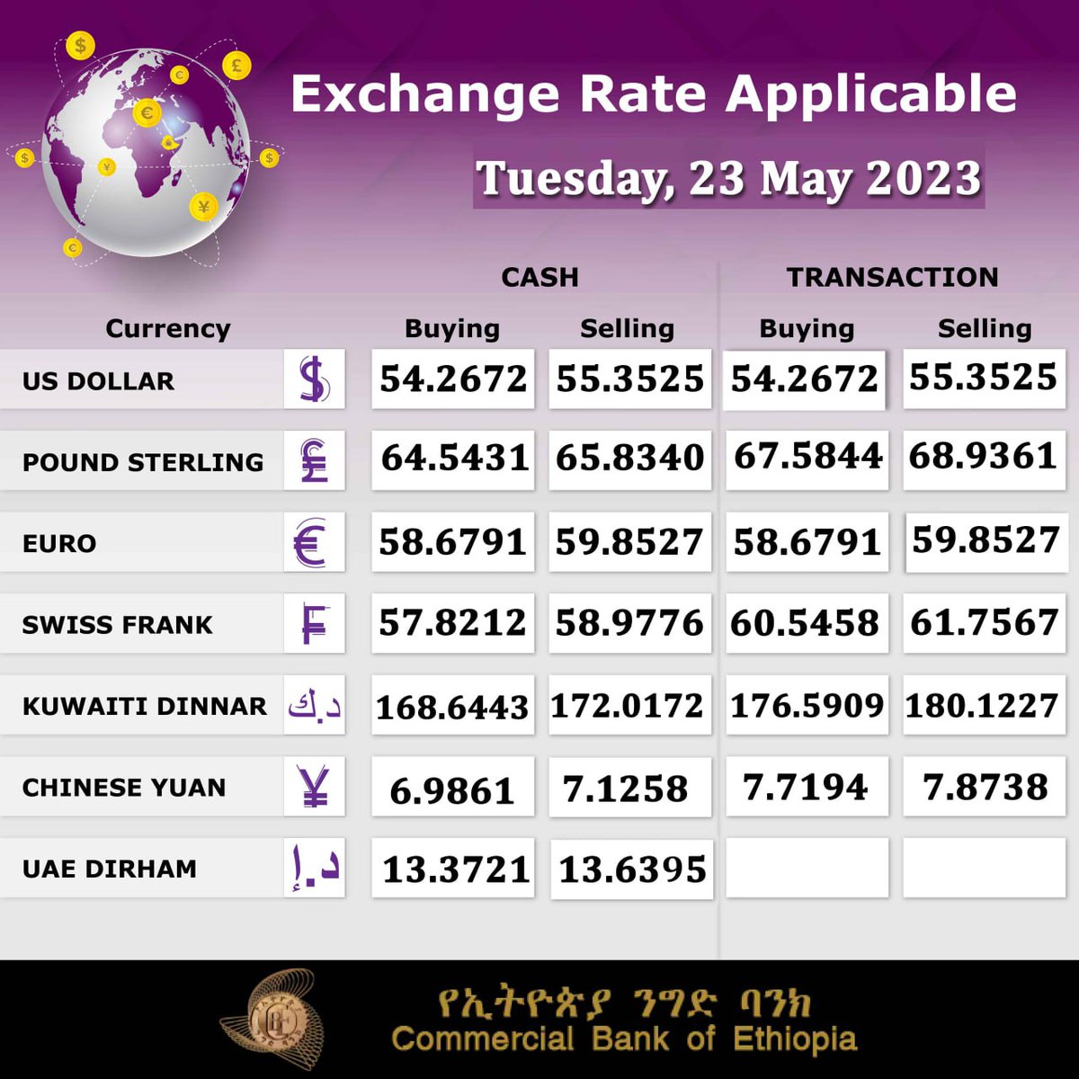 Commercial Bank of Ethiopia on Twitter "Exchange Rate for Tuesday, 23 May 2023 For more