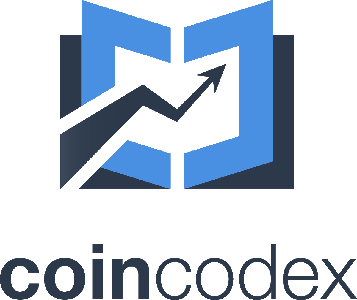 The $MEED token is now listed on <a href="/CoinCodex/">CoinCodex</a> 

coincodex.com/crypto/meeds/

#FutureOfWork #CryptoNews #cryptocurrency