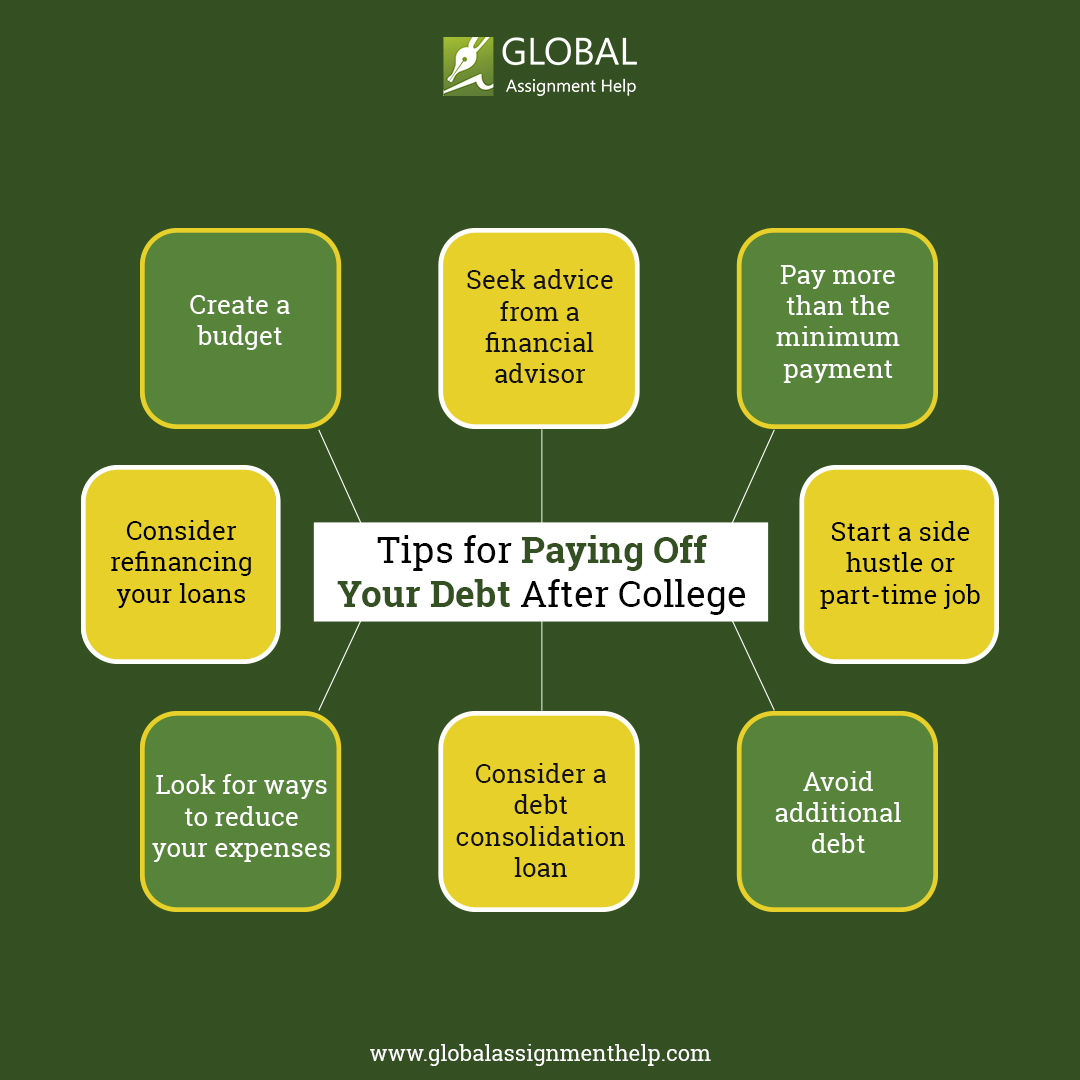 gahassignment's tweet image. Don&apos;t let your student loans keep you down! Here are some tips for paying them off fast.

Struggling with your assignment?
Visit: globalassignmenthelp.com/uk

#AcademicTwitter #AcademicChatter #studia2023 #AcademicTwitter #studytwt #studentlife