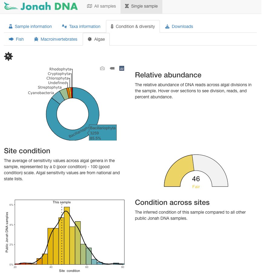 New release of JonahDNA.com data portal in development. One new feature: automatic calculation of water quality scores from #metabarcoding aquatic #eDNA data.
