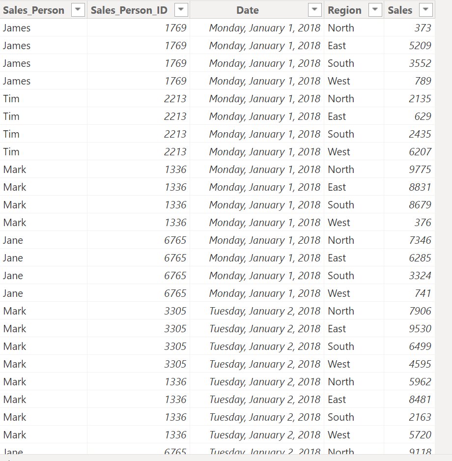 🤩 Wow, Power Query's automation is mind-blowing! Just cleaned this data effortlessly! 🔄 

Removed all applied steps, 
split columns by delimiter, 
filled NULL cells using COALESCE-like function, 
unpivoted columns, and so much more! 💪 #PowerQuery