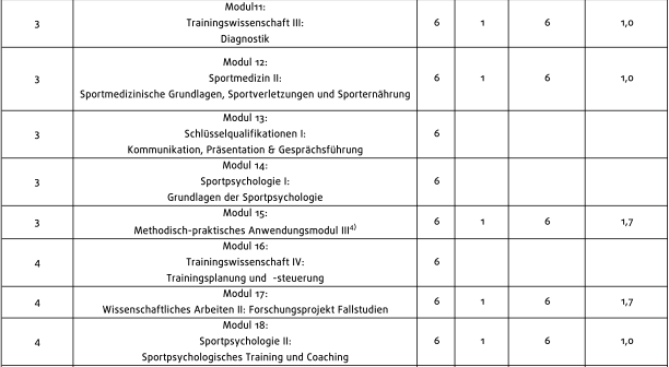 Bin gerade so mega happy
die 4te in Folge 
danke für die Vorbereitung
durch 2x Präsentationssimulation mit @fantasybabe_ 
in Sportpsychologie II eine 1.0

Zurück in den grinder - 5te 1 vor dem komma holen
↗️🏔️

Bin dankbar für diese Chance
Enabled by @EsportsPlayerF1