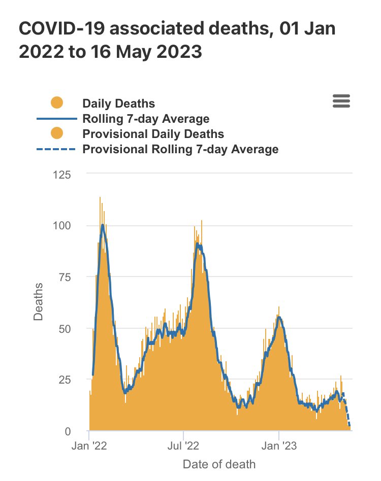 Fiona Russell on Twitter "Latest Australian covid stats severity