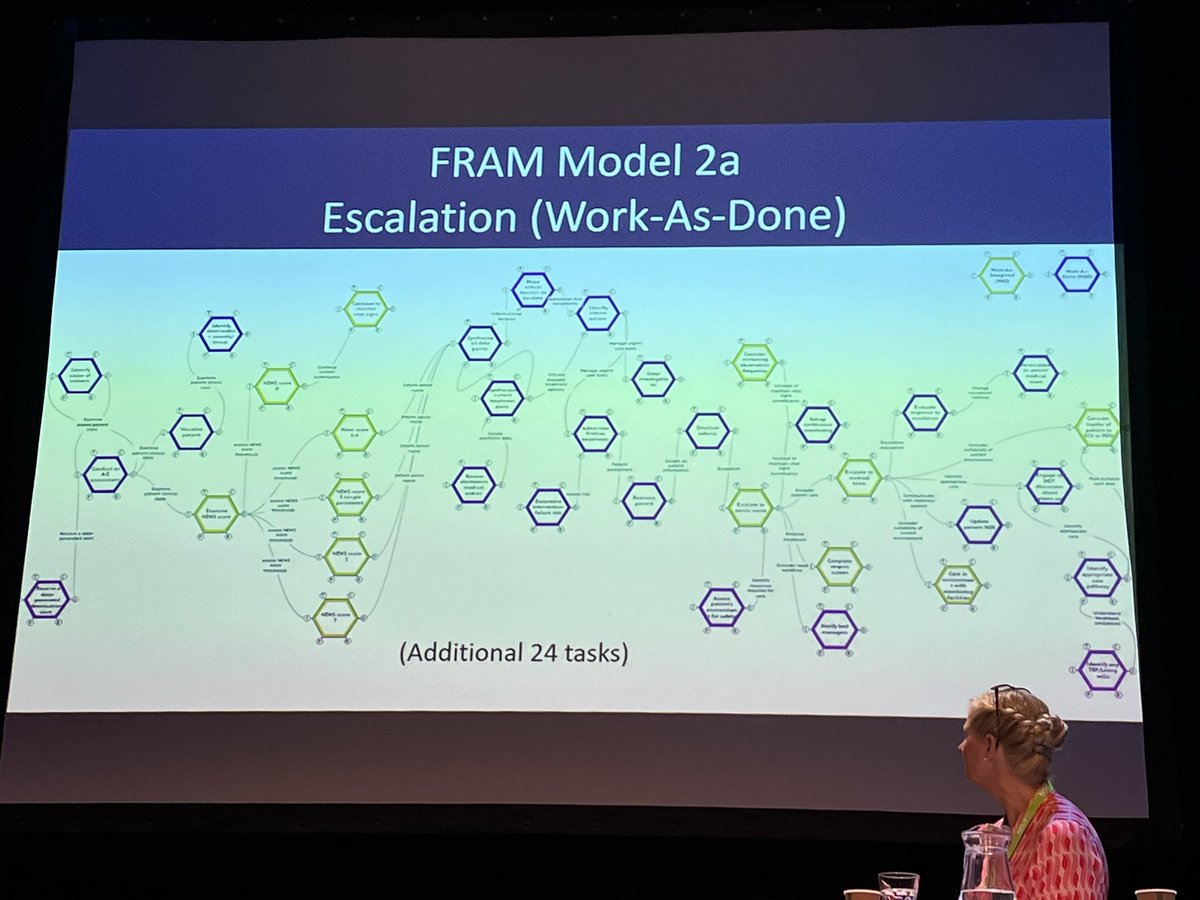 Mindblown with the complex #humanfactors within what people think is an easy task. NEWS2 + Escalation. 

What support do we provide our staff? 
This is a brilliant infographic on multiple workflows within escalation alone! @JodyEdeOx @ChelwestFT @NOrF_CCO_RRS #NOrF2023