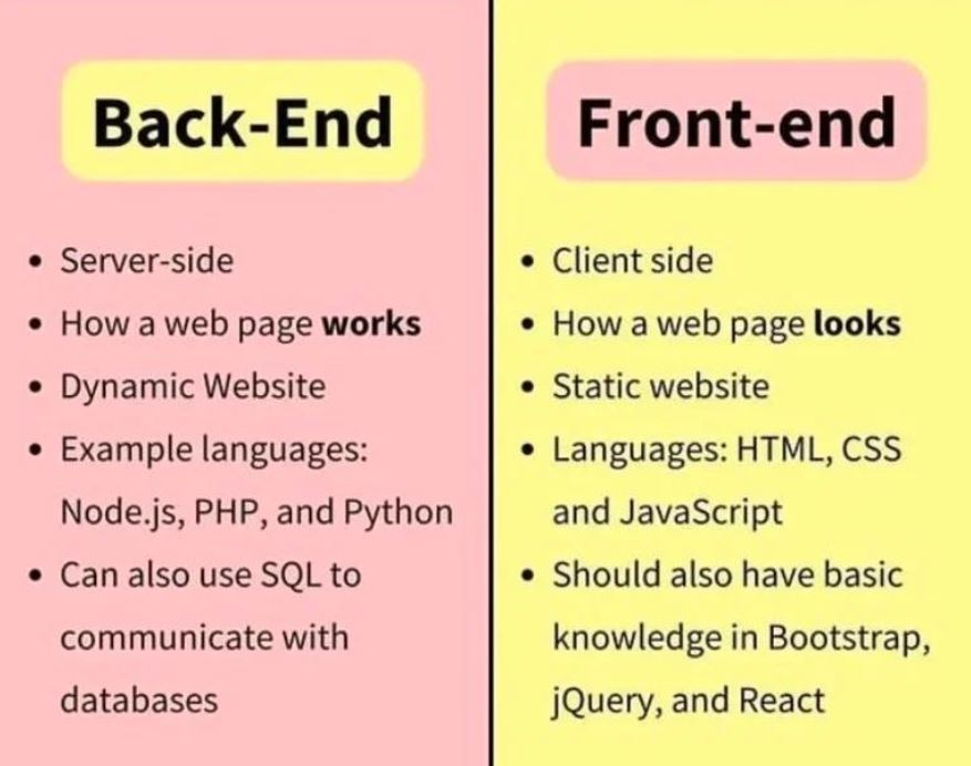 o2w_es's tweet image. Diferencias entre back-end y front-end
#o2w #impulsatunegocio #programmer #webdeveloper