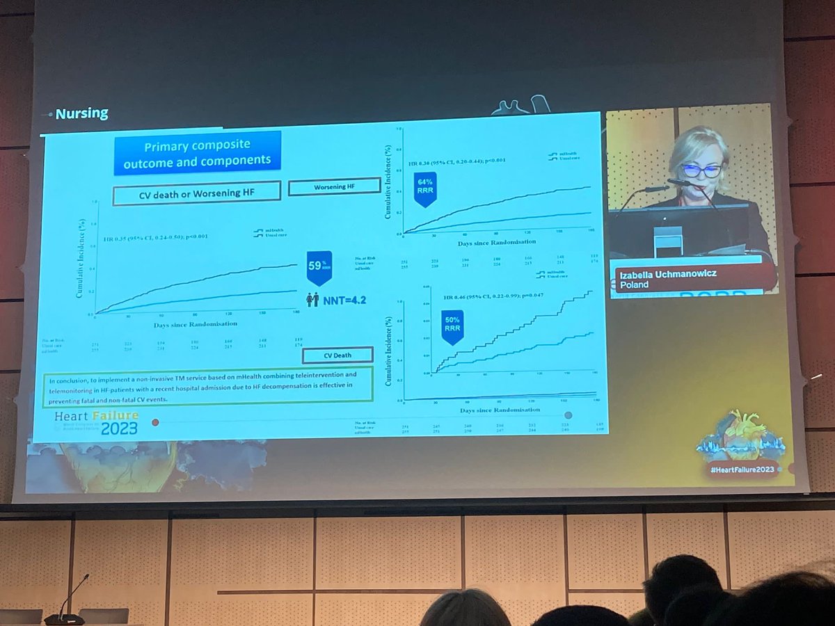 #HERMeS trial in the highlights of #HeartFailure2023‼️@JosepComin @idibell_cat @hbellvitge @IcyfaSemi @secardiologia @escardio @HFA_President @WilfriedMullens @unapetiteta @PeterMoliner @FormigaFrancesc @MartaCoboMarcos @yulnunezvill @alvarogfranco @paullaceriborra @marlucale37