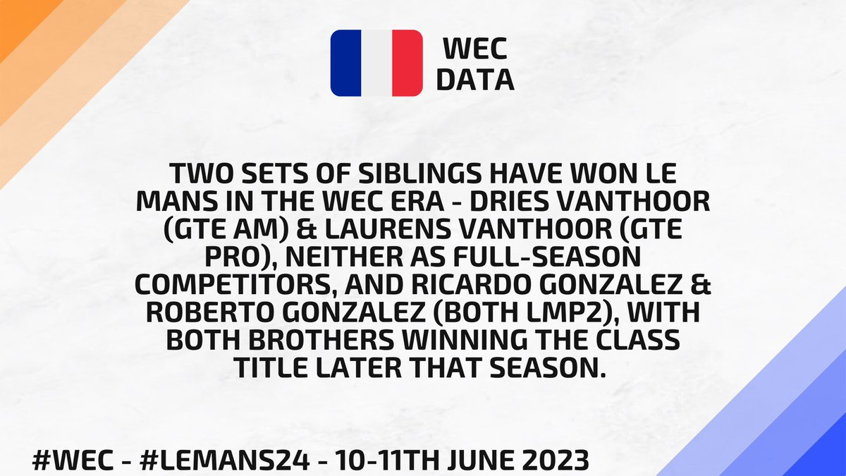 WEC Stats (@wecdata) on Twitter photo 🇧🇪 Belgium’s <a href="/vanthoordries1/">Dries Vanthoor</a> won GTE Am at #LeMans24 2017, before <a href="/VanthoorLaurens/">Laurens Vanthoor</a> won GTE Pro in 2018, becoming the first brothers to win Le Mans in the #WEC GTE classes.
🇲🇽 Mexico’s <a href="/ricardo_racing/">Ricardo Gonzalez</a> won LMP2 in 2013, before his brother <a href="/RobGonzalezV/">Roberto González Valdes</a> repeated the feat in 2022. 🇧🇪 Belgium’s <a href="/vanthoordries1/">Dries Vanthoor</a> won GTE Am at #LeMans24 2017, before <a href="/VanthoorLaurens/">Laurens Vanthoor</a> won GTE Pro in 2018, becoming the first brothers to win Le Mans in the #WEC GTE classes.
🇲🇽 Mexico’s <a href="/ricardo_racing/">Ricardo Gonzalez</a> won LMP2 in 2013, before his brother <a href="/RobGonzalezV/">Roberto González Valdes</a> repeated the feat in 2022.