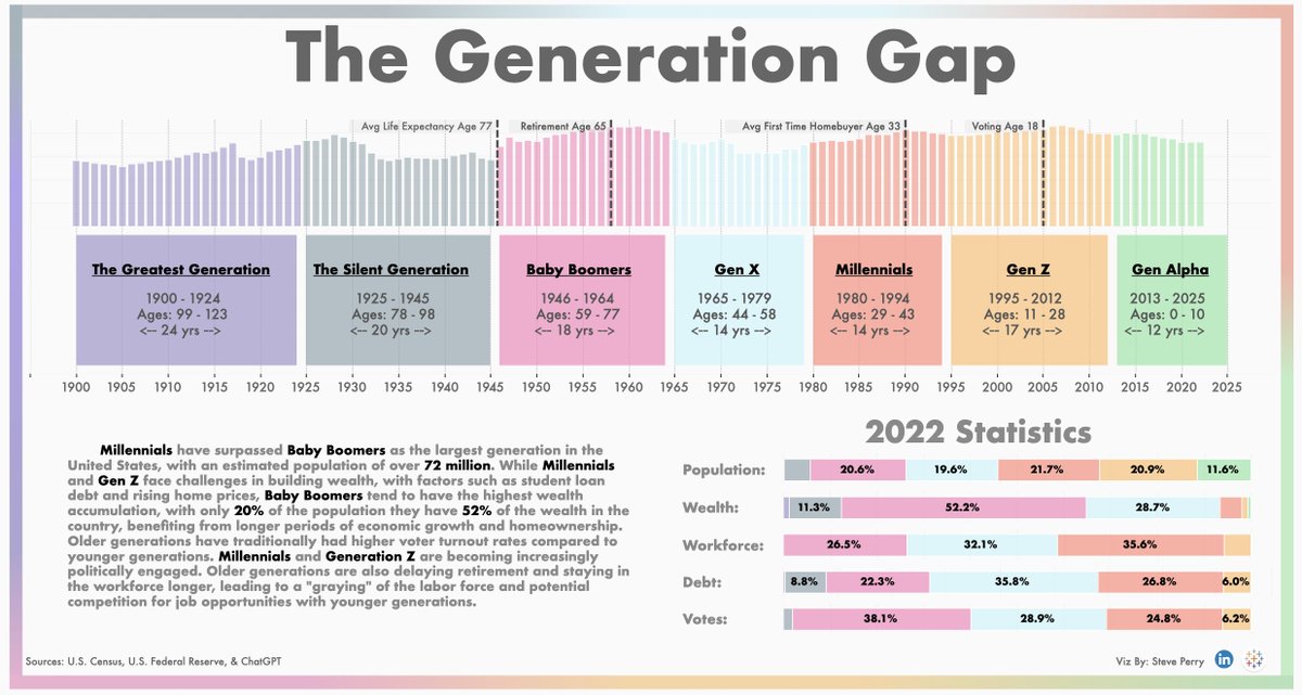 perrydataviz's tweet photo. @tableau @tableaupublic 
My latest #dataviz , give it a vote for #vizoftheday
#datafam  #tableau #DataAnalytics 

https://t.co/8hSkNtJO3P https://t.co/LSCiQKP5XL
